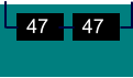 47  47