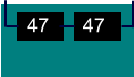 47  47